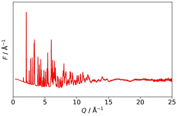 icon related to Total scattering