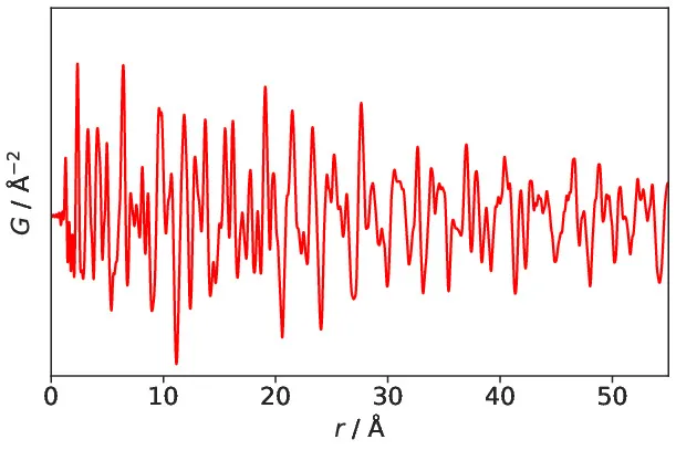 icon related to Pair distribution function