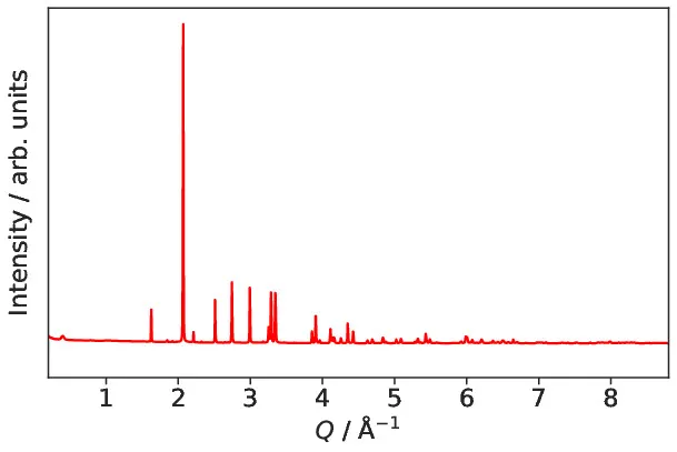 icon related to X-ray powder diffraction pattern