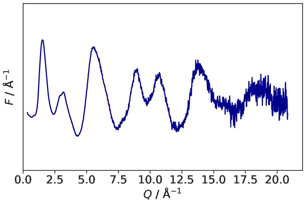 icon related to Total scattering