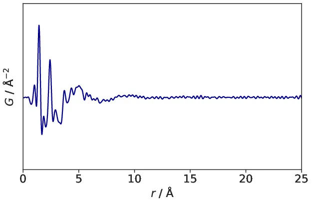 icon related to Pair distribution function