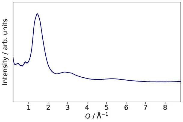 icon related to X-ray powder diffraction pattern